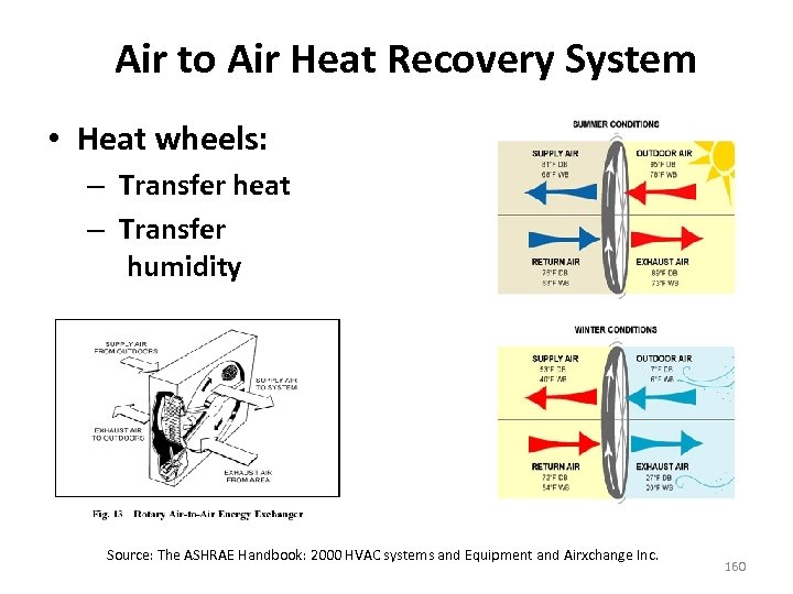 Air to Air Heat Recovery System • Heat wheels: – Transfer heat – Transfer