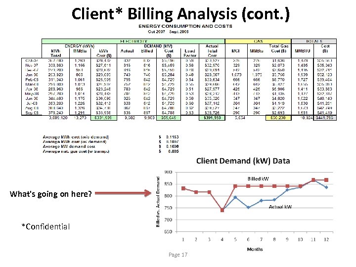 Client* Billing Analysis (cont. ) What's going on here? *Confidential Page 17 