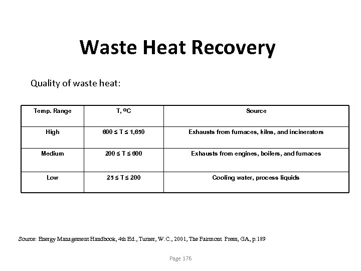 Waste Heat Recovery Quality of waste heat: Temp. Range T, ºC Source High 600