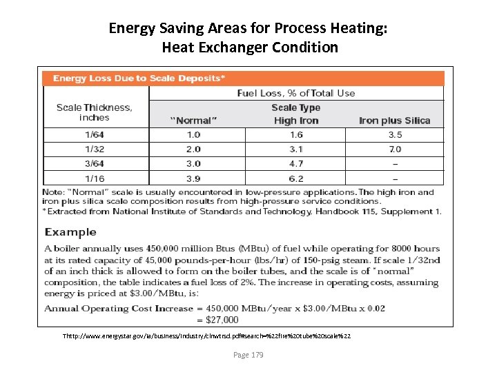 Energy Saving Areas for Process Heating: Heat Exchanger Condition Thttp: //www. energystar. gov/ia/business/industry/clnwtrsd. pdf#search=%22