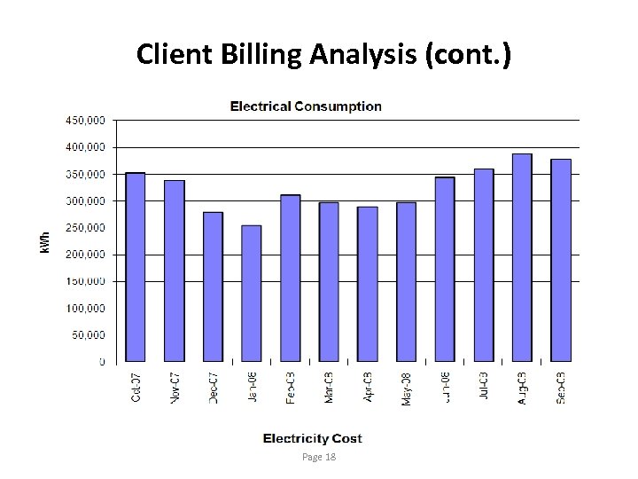 Client Billing Analysis (cont. ) Page 18 