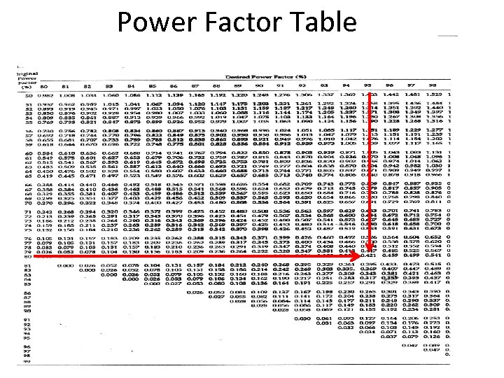 Power Factor Table 35 