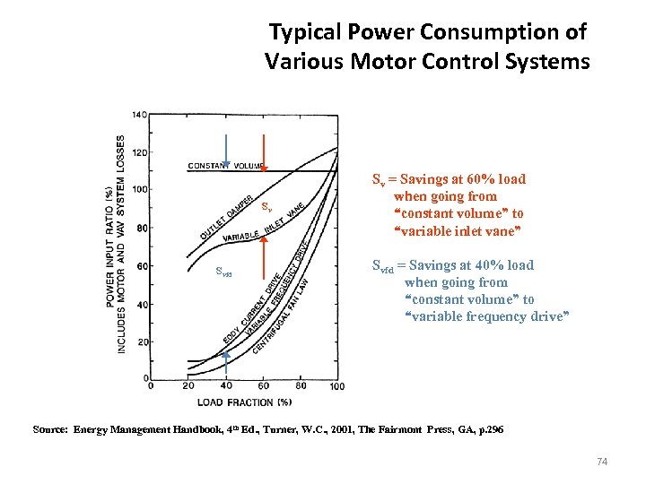 Typical Power Consumption of Various Motor Control Systems Sv Svfd Sv = Savings at