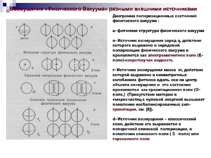 Возмущение «Физического Вакуума» разными внешними источниками Диаграмма поляризационных состояний физического вакуума : а- фитонная