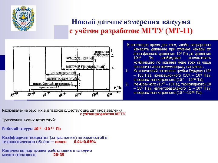 Новый датчик измерения вакуума с учётом разработок МГТУ (МТ-11) В настоящее время для того,