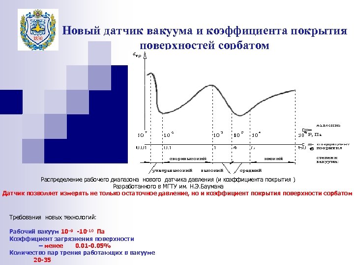 Новый датчик вакуума и коэффициента покрытия поверхностей сорбатом МГТУ им. Н. Э. Баумана Распределение