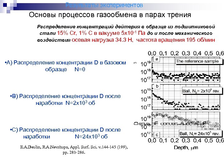 Результаты экспериментов Основы процессов газообмена в парах трения Распределение концентраций дейтерия в образце из