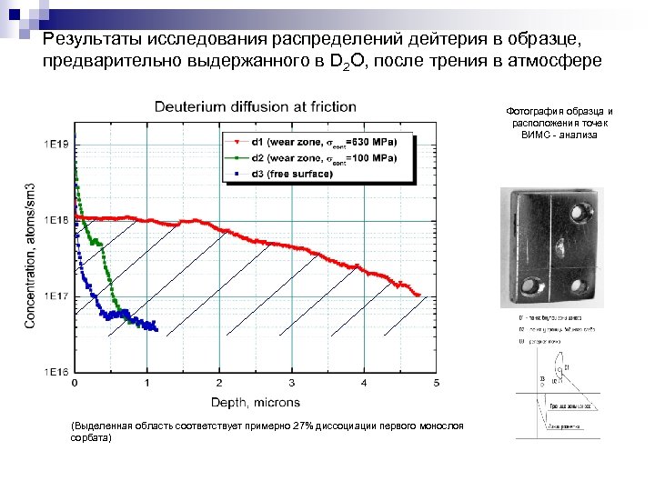 Результаты исследования распределений дейтерия в образце, предварительно выдержанного в D 2 O, после трения
