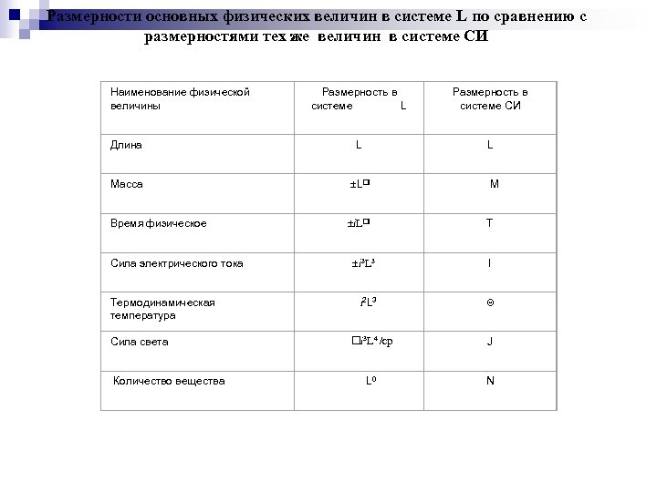 Размерность системы. Размерности величин в системе си. Размерности основных физических величин. Размерность величин в физике. Размер физической величины это.