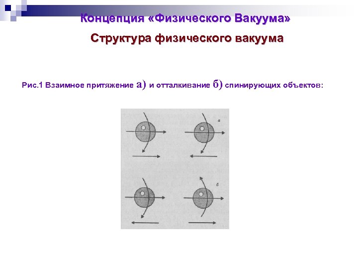 Концепция «Физического Вакуума» Структура физического вакуума Рис. 1 Взаимное притяжение a) и отталкивание б)