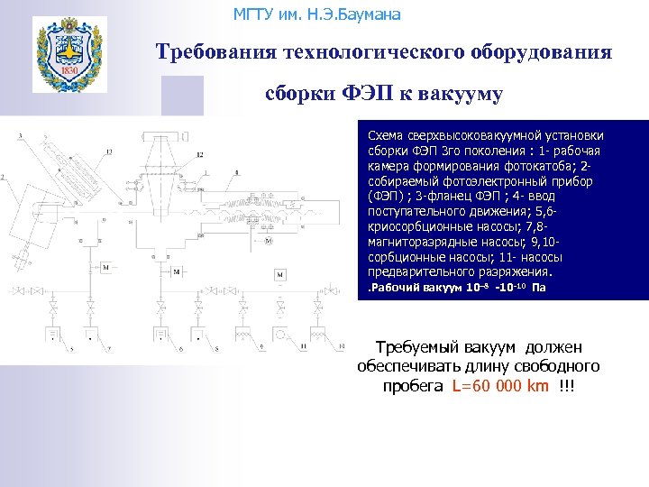 МГТУ им. Н. Э. Баумана Требования технологического оборудования сборки ФЭП к вакууму Схема сверхвысоковакуумной
