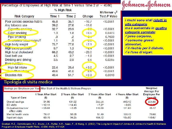 i rischi sono stati ridotti in otto categorie ma è aumentato in quattro categorie