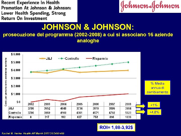JOHNSON & JOHNSON: Costo persona /anno assistenza sanitaria prosecuzione del programma (2002 -2008) a
