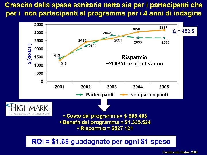 Crescita della spesa sanitaria netta sia per i partecipanti che per i non partecipanti
