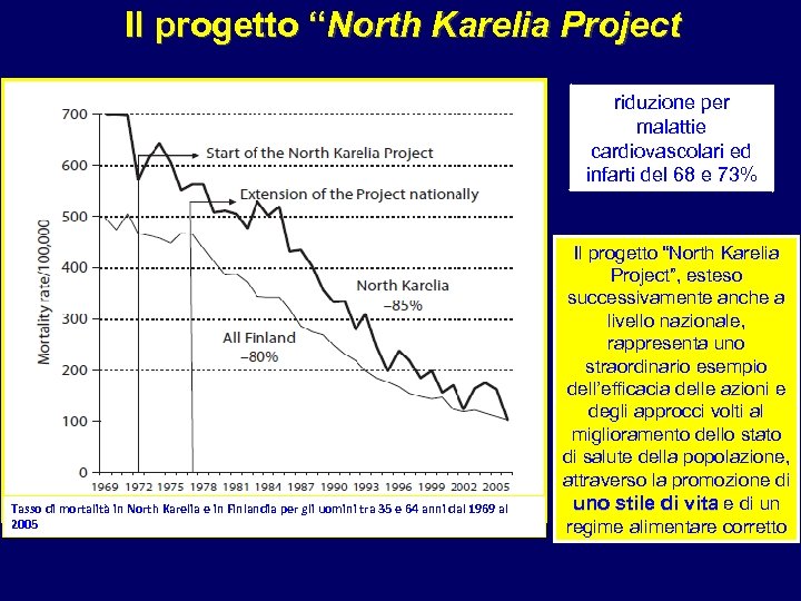Il progetto “North Karelia Project riduzione per malattie cardiovascolari ed infarti del 68 e