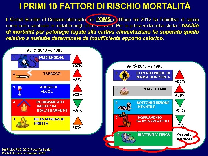 I PRIMI 10 FATTORI DI RISCHIO MORTALITÀ Il Global Burden of Disease elaborato per