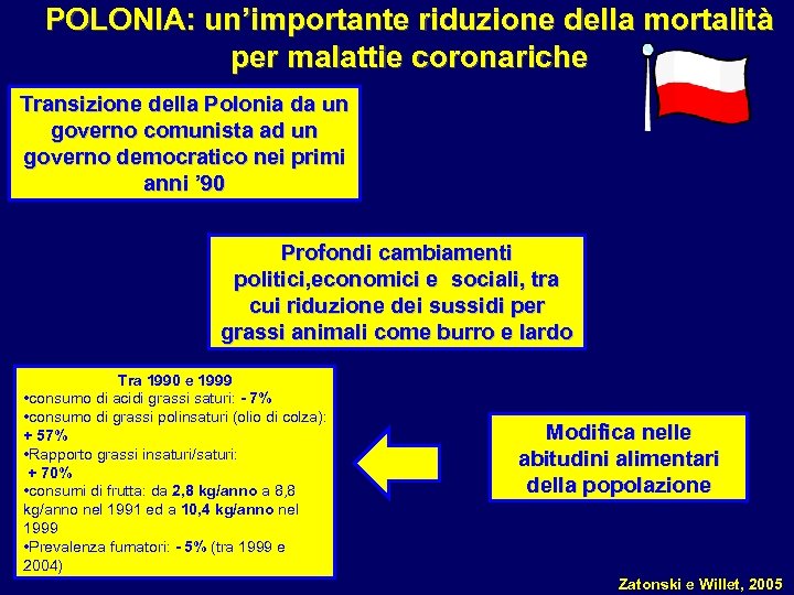 POLONIA: un’importante riduzione della mortalità per malattie coronariche Transizione della Polonia da un governo