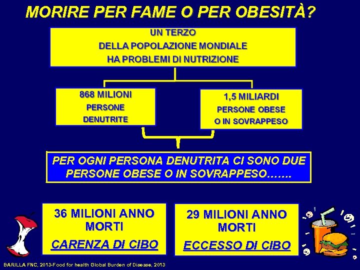 MORIRE PER FAME O PER OBESITÀ? PER OGNI PERSONA DENUTRITA CI SONO DUE PERSONE