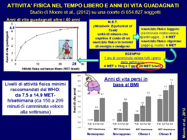 ATTIVITA’ FISICA NEL TEMPO LIBERO E ANNI DI VITA GUADAGNATI Studio di Moore et