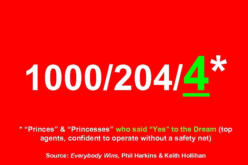 1000/204/4* * “Princes” & “Princesses” who said “Yes” to the Dream (top agents, confident