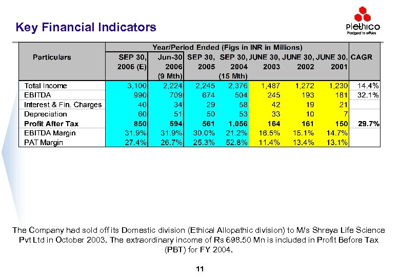 Key Financial Indicators The Company had sold off its Domestic division (Ethical Allopathic division)