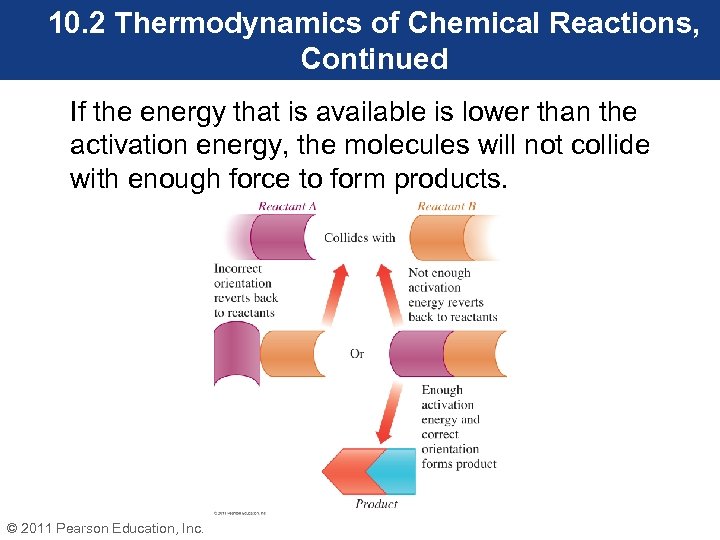 10. 2 Thermodynamics of Chemical Reactions, Continued If the energy that is available is