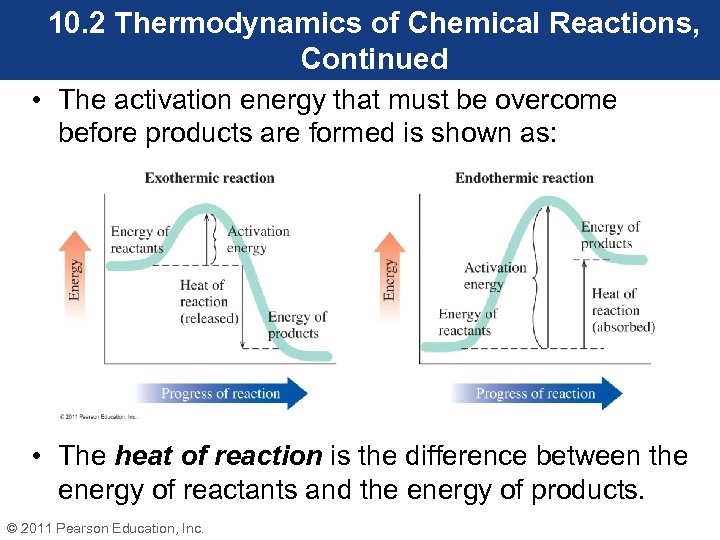 10. 2 Thermodynamics of Chemical Reactions, Continued • The activation energy that must be