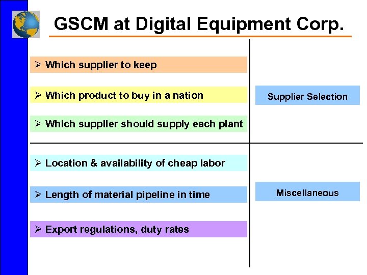 GSCM at Digital Equipment Corp. Ø Which supplier to keep Ø Which product to