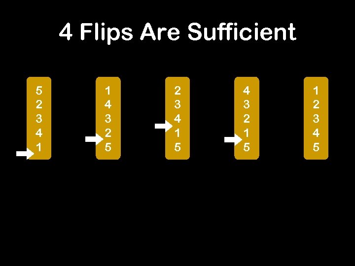 4 Flips Are Sufficient 5 2 3 4 1 1 4 3 2 5