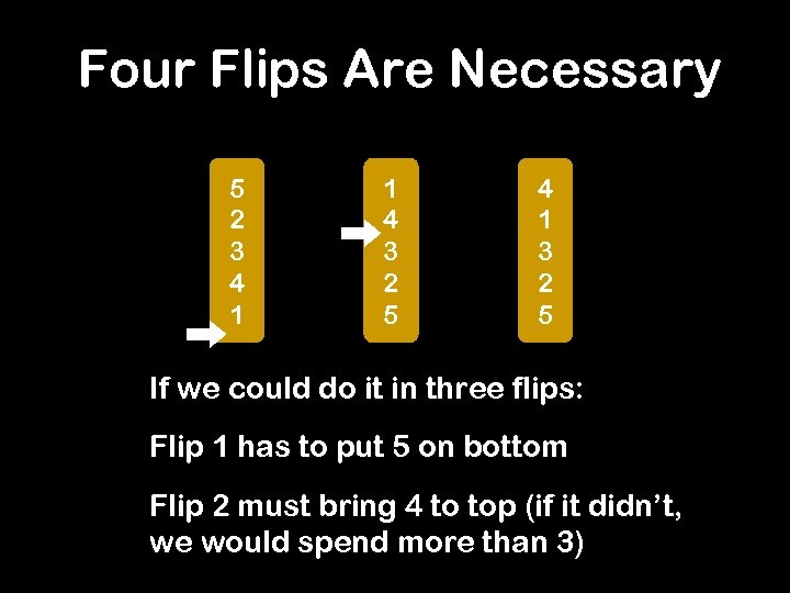 Four Flips Are Necessary 5 2 3 4 1 1 4 3 2 5