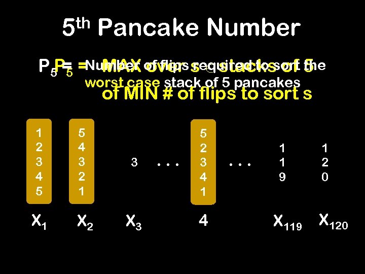 5 th Pancake Number P 5 P 5 = MAX of flips s 2