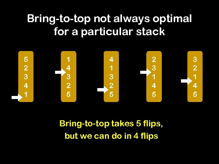 Bring-to-top not always optimal for a particular stack 5 2 3 4 1 1