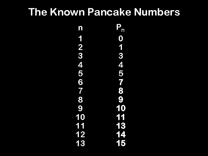 The Known Pancake Numbers n 1 2 3 4 5 6 7 8 9