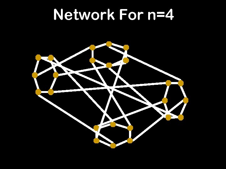 Network For n=4 