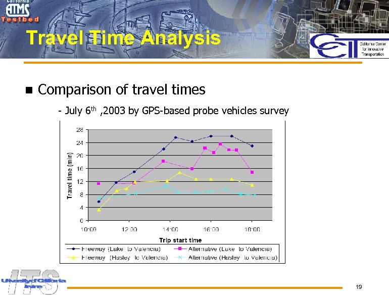 Travel Time Analysis n Comparison of travel times - July 6 th , 2003