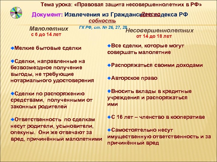 Тема урока: «Правовая защита несовершеннолетних в РФ» Дееспо Документ: Извлечения из Гражданского кодекса РФ