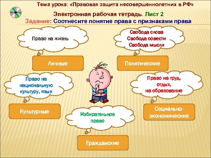 Тема урока: «Правовая защита несовершеннолетних в РФ» Электронная рабочая тетрадь. Лист 2 Задание: Соотнесите