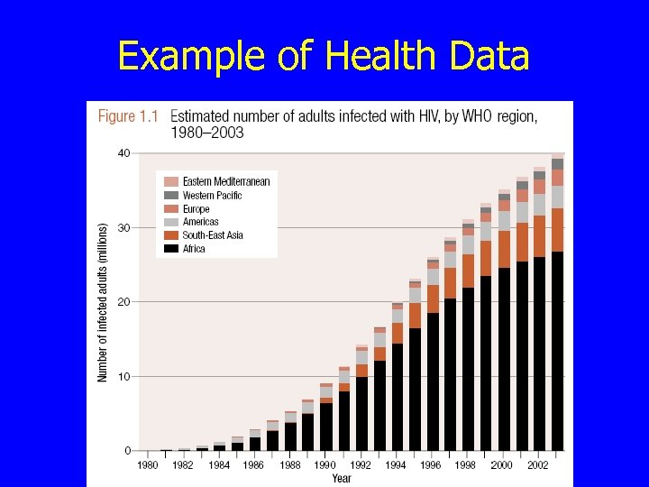 Example of Health Data 