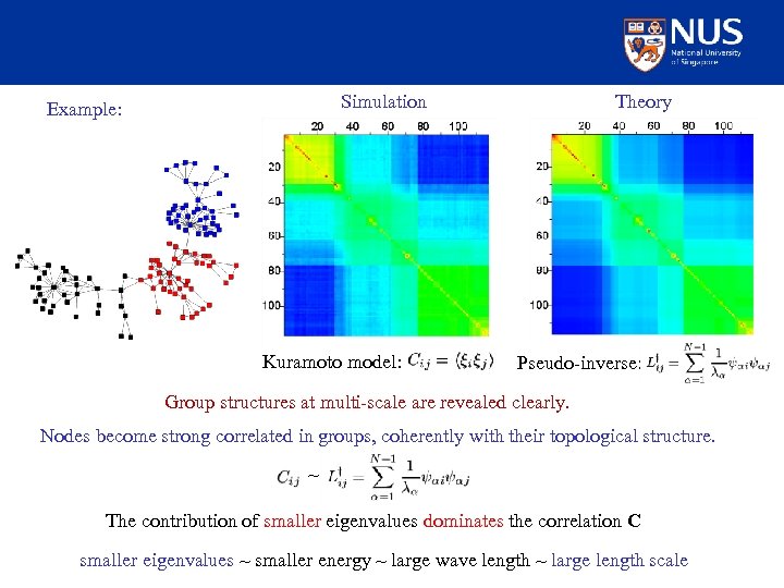 Simulation Example: Kuramoto model: Theory Pseudo-inverse: Group structures at multi-scale are revealed clearly. Nodes