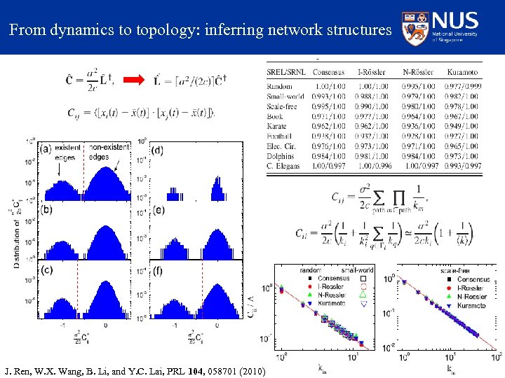From dynamics to topology: inferring network structures J. Ren, W. X. Wang, B. Li,