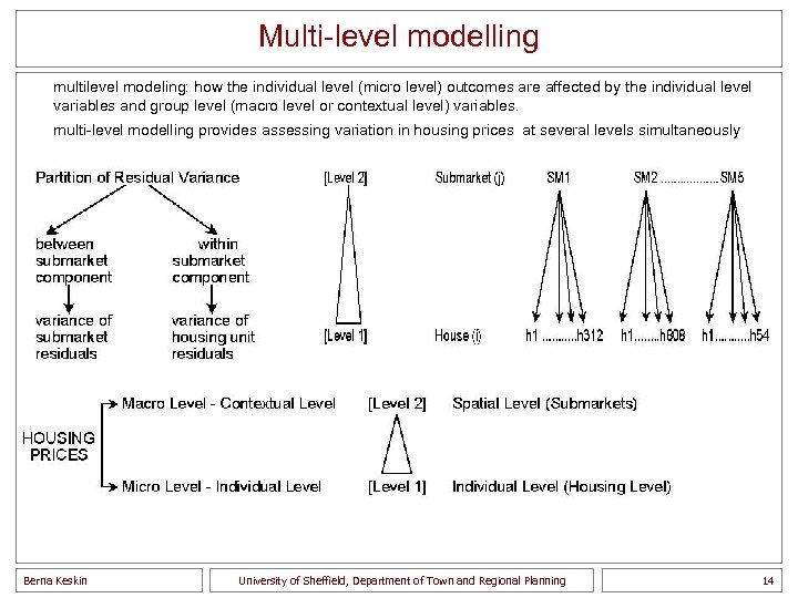Multi-level modelling multilevel modeling: how the individual level (micro level) outcomes are affected by