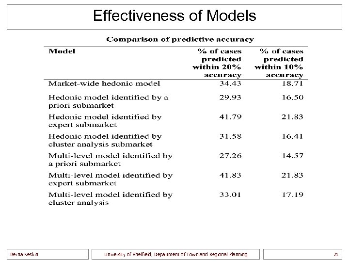 Effectiveness of Models Berna Keskin University of Sheffield, Department of Town and Regional Planning