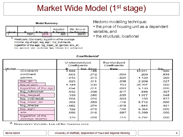 Market Wide Model (1 st stage) Hedonic modelling technique: • the price of housing