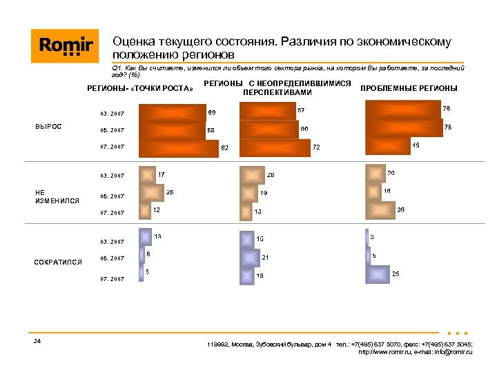 Оценка текущего состояния. Различия по экономическому положению регионов Q 1. Как Вы считаете, изменился