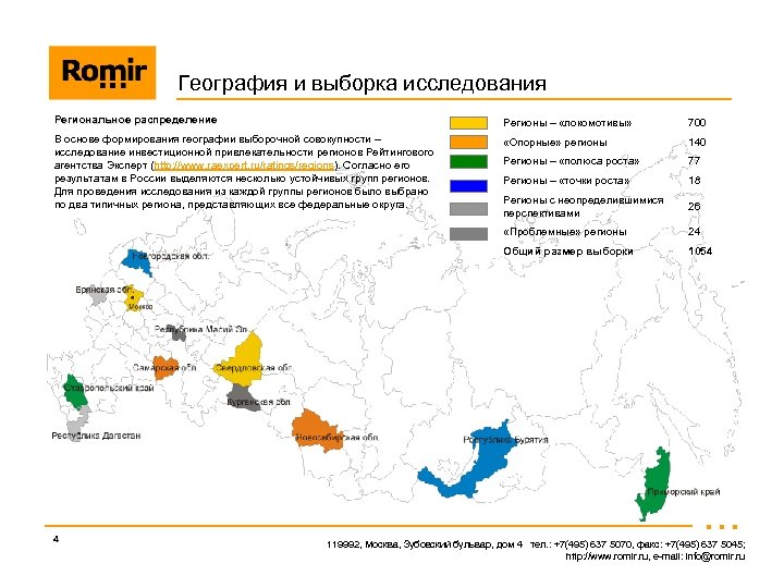 География и выборка исследования Региональное распределение Регионы – «локомотивы» 700 В основе формирования географии