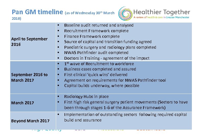 Pan GM timeline (as of Wednesday 30 th March 2016) September 2016 to March
