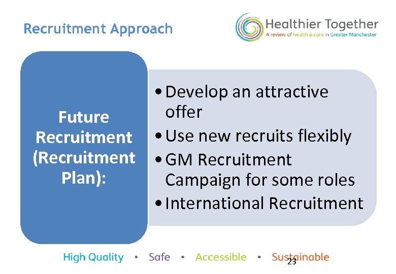 Recruitment Approach • Develop an attractive offer Future Recruitment • Use new recruits flexibly