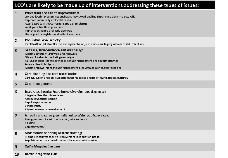 LCO’s are likely to be made up of interventions addressing these types of issues: