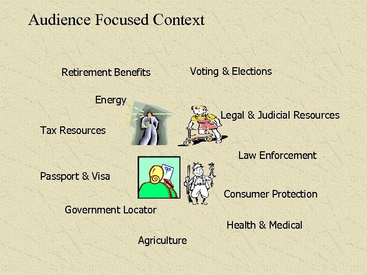 Audience Focused Context Retirement Benefits Voting & Elections Energy Legal & Judicial Resources Tax