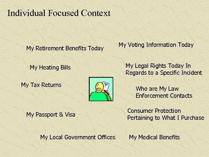 Individual Focused Context My Retirement Benefits Today My Heating Bills My Tax Returns My